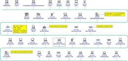 Network Assessment