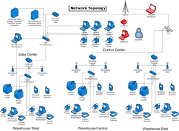 Network Design