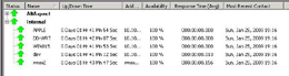 Network Monitoring